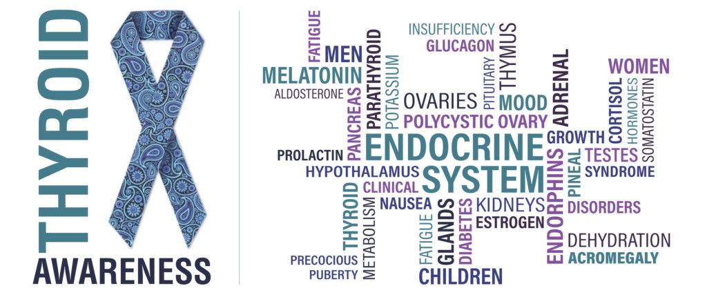 Thyroid awareness