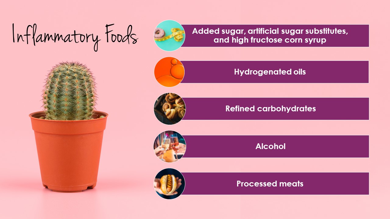 Foods that cause inflammation.