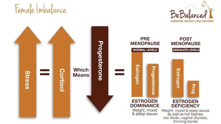 Interview with Philly 17 and Dawn Cutillo on Natural Hormone Balancing and the BeBalanced Franchise