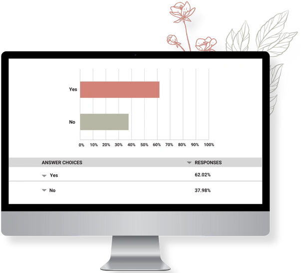 Does BeBalanced work? - Average weight loss range is 12-21 lbs in 30 days